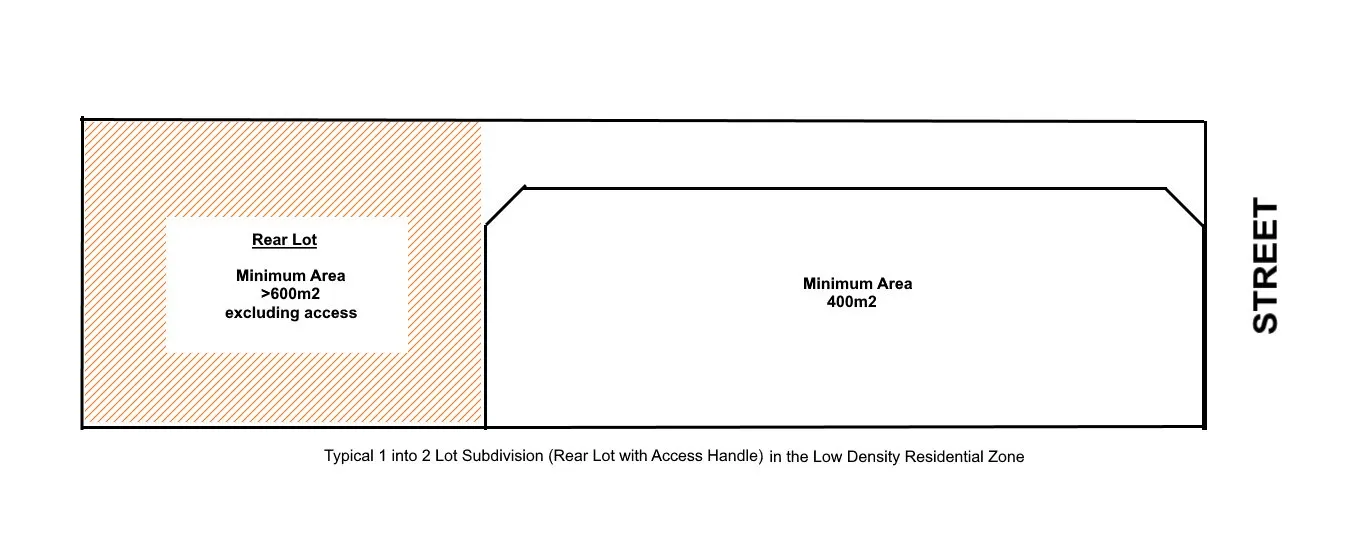 Rear lot subdivision layout in Brisbane
