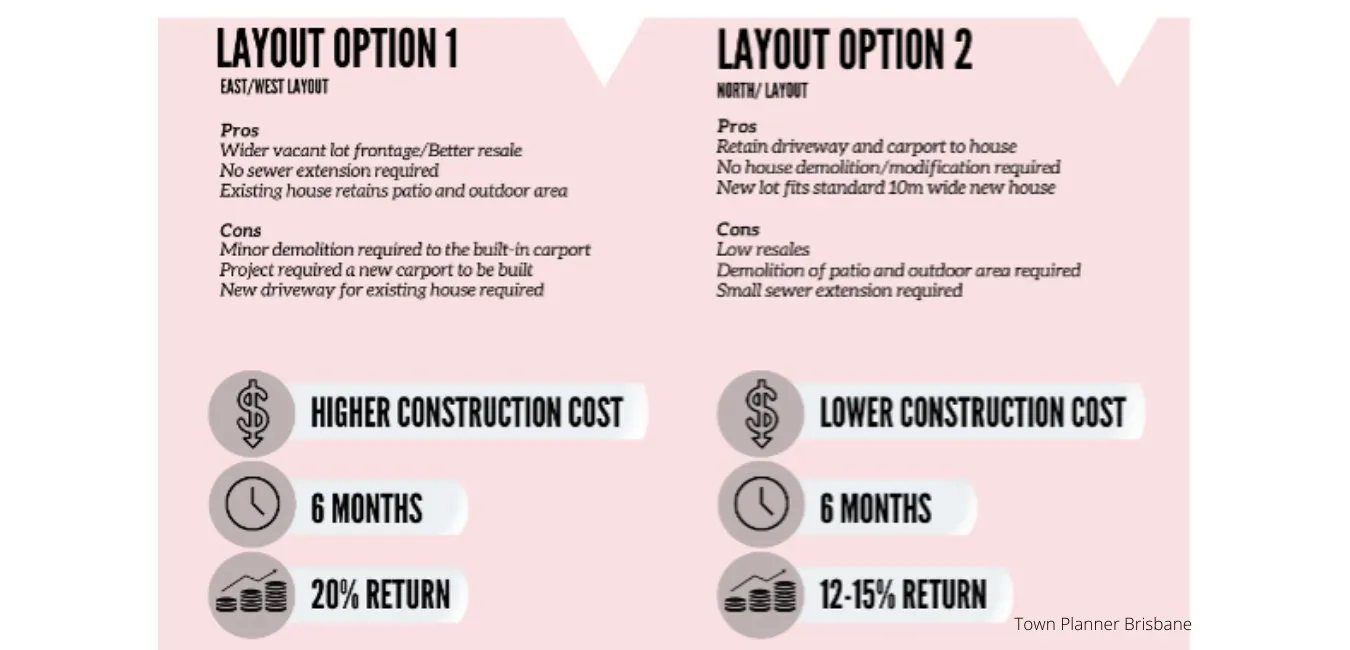 Subdivision layout options comparison